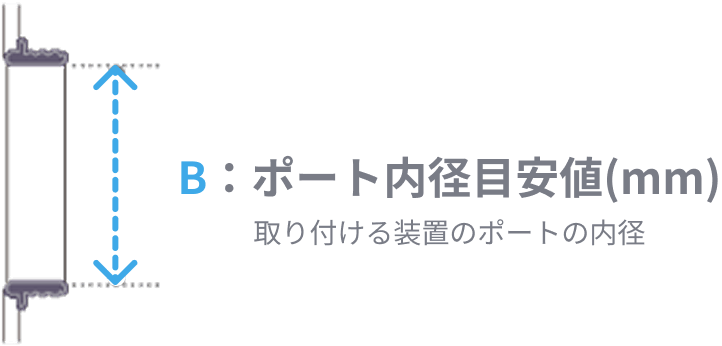 B：ポート内径目安値(mm)